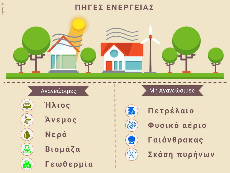 Ανανεώσιμες και μη πηγές ενέργειας - Love Teaching